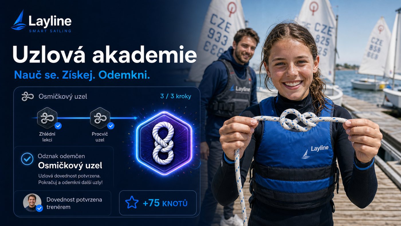 Uzlová akademie — Nauč se. Získej. Odemkni. Dívka ukazuje uvázaný osmičkový uzel, odznak potvrzen trenérem, +75 knotů.